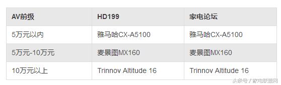 家电论坛视频,家电论坛2020