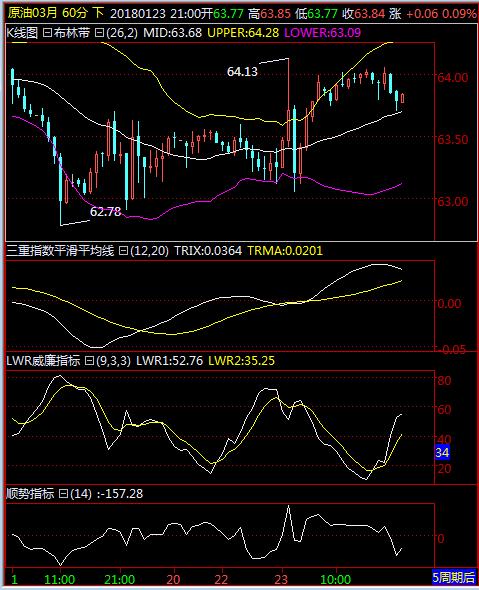 美盘黄金的趋势分析,4.30黄金走势分析及策略