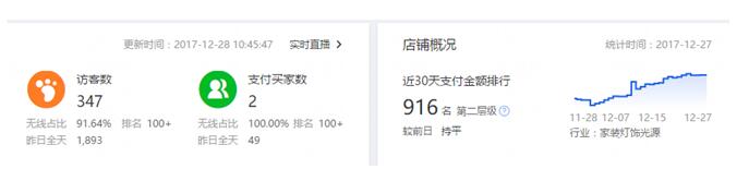 如何科学管理店铺这里有秘籍,怎样对自己的店铺进行全面的诊断