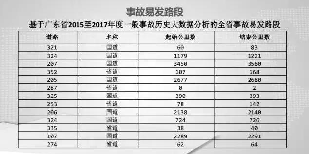广东春节高速免费通行规定,广东春节高速路免费