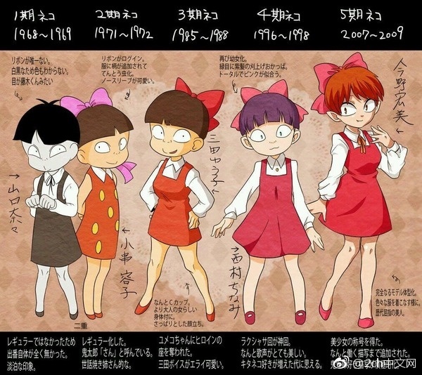 鬼太郎新动画化,一口气看完日本动画鬼太郎