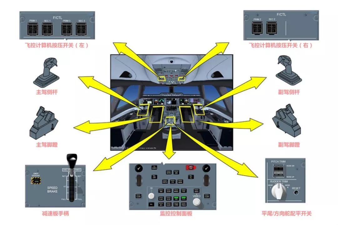 空客320几套飞控系统,空客a350最强装置
