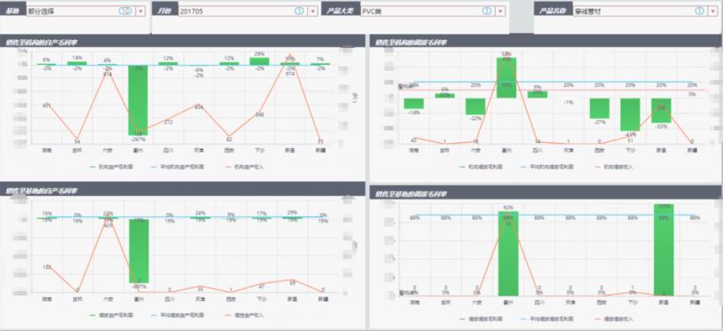 如何发挥财务管理降本增效功能,从财务角度提降本增效方案