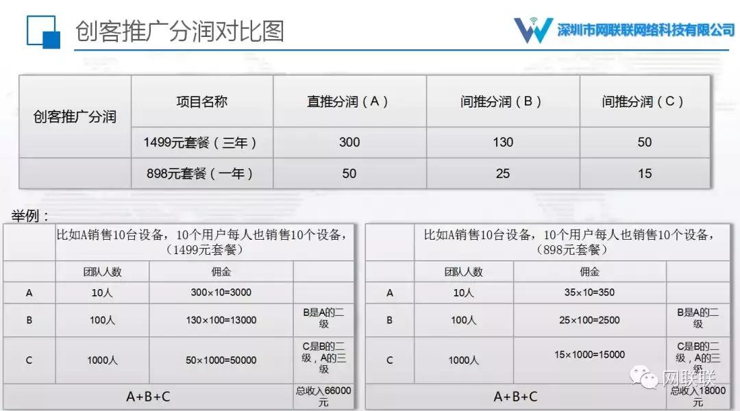 互联随行wifi,网联客怎么连wifi