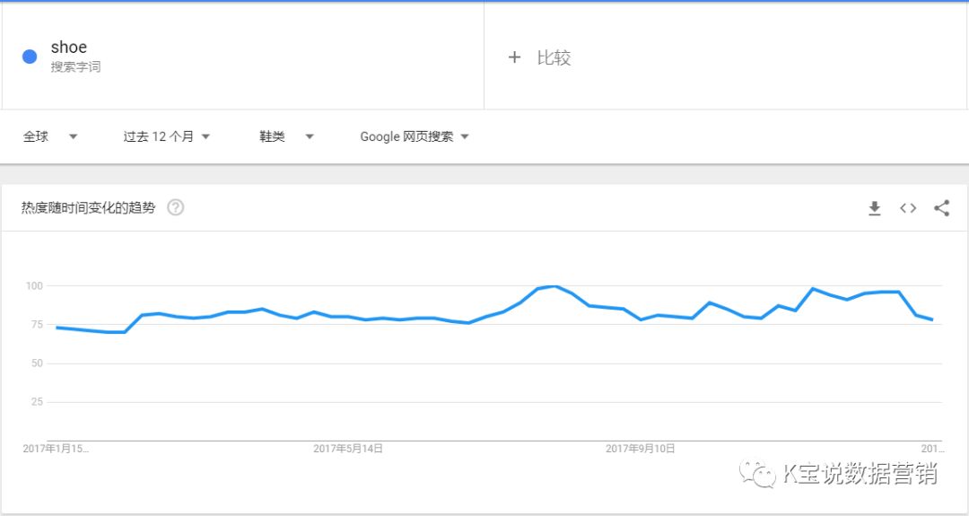K宝跨境说｜鞋包类跨境营销指引
