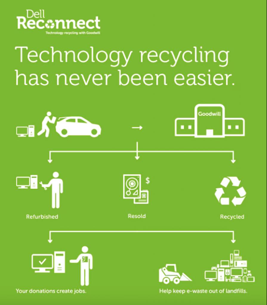 有真爱又有责任心的你，给女朋友买个戴尔产的金戒指可好？