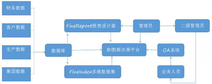 如何发挥财务管理降本增效功能,从财务角度提降本增效方案