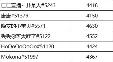 守望先锋666全明星邀请赛,守望先锋全球邀请赛完全版