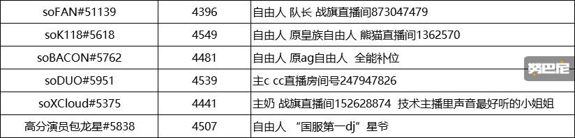守望先锋666全明星邀请赛,守望先锋全球邀请赛完全版