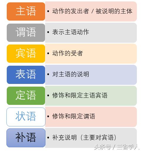 万法归宗英语语法运用,学习英语万法归宗