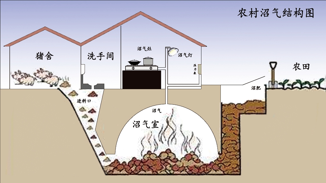 农村小别墅化粪池建造,农村盖别墅化粪池怎么解决