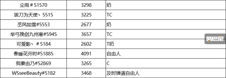 守望先锋666全明星邀请赛,守望先锋全球邀请赛完全版