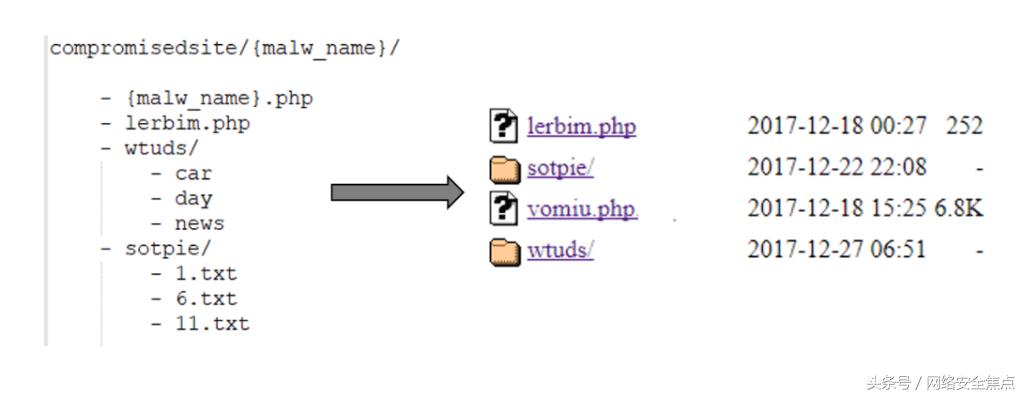 一个恶意广告活动致使两万CMS网站被攻击
