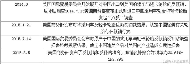 中国轮胎出口到美国,中国的轮胎能不能卖到美国