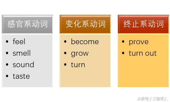表语是什么状语是什么,表语是什么意思举例说明
