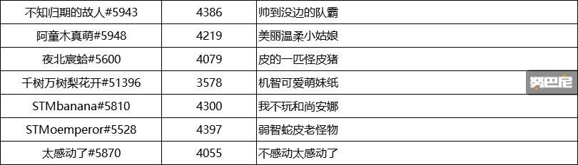 守望先锋666全明星邀请赛,守望先锋全球邀请赛完全版