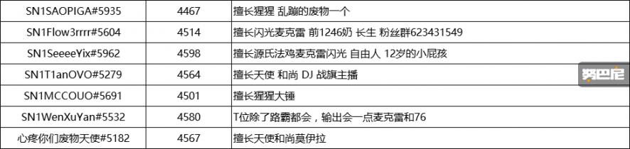 守望先锋666全明星邀请赛,守望先锋全球邀请赛完全版