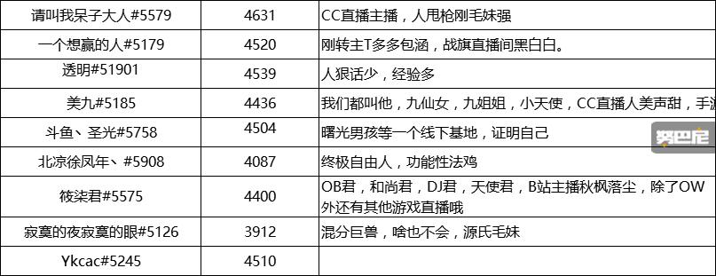 守望先锋666全明星邀请赛,守望先锋全球邀请赛完全版