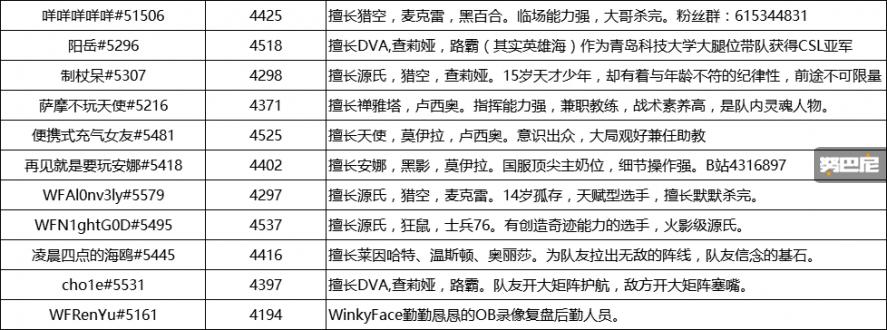 守望先锋666全明星邀请赛,守望先锋全球邀请赛完全版