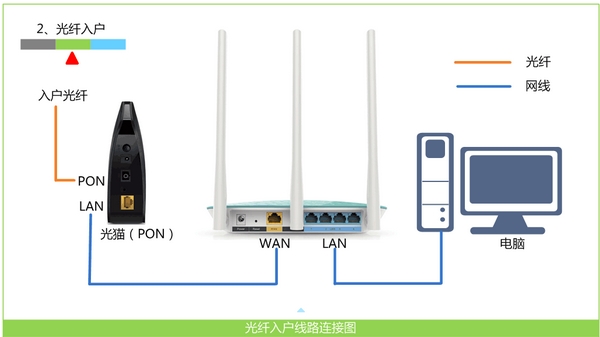 华为ws331cwifi路由器重置密码,mercury路由器忘记密码怎么重置