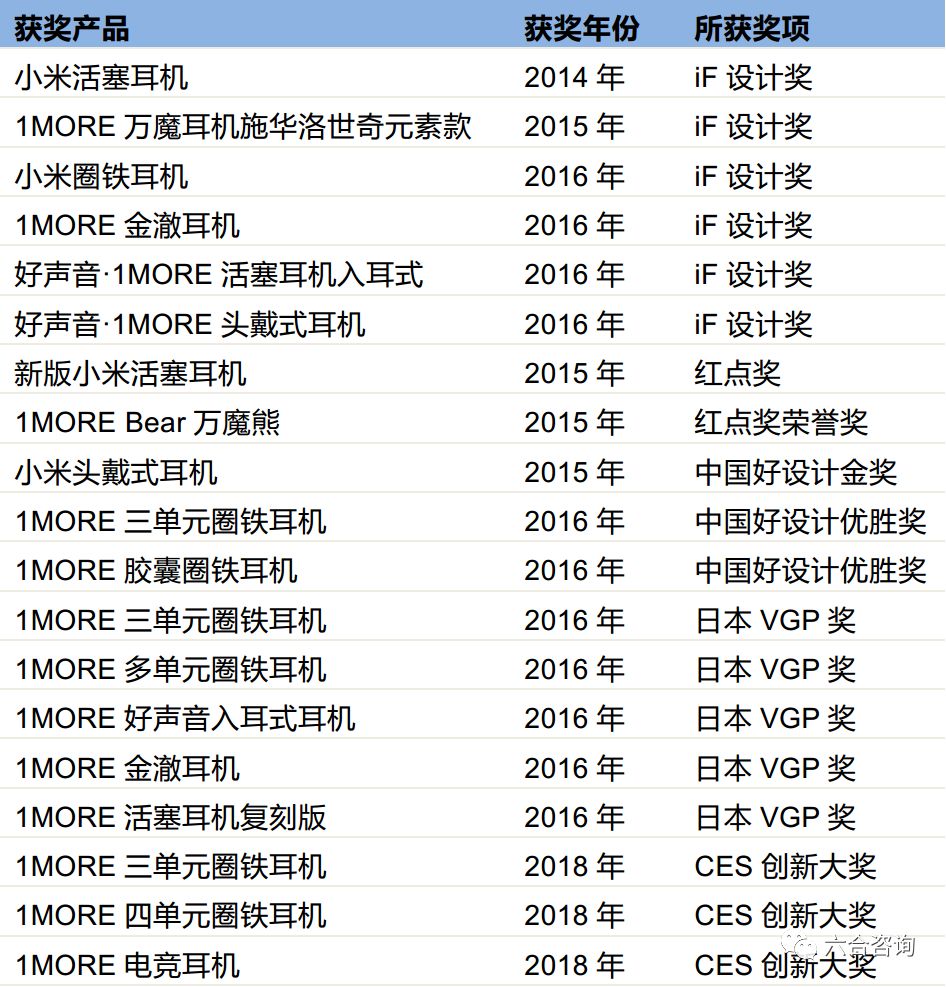 万魔声学：小米生态链之小米耳机制造商，拟控股上市公司共达电声