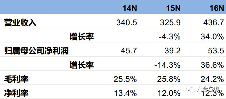 万魔声学：小米生态链之小米耳机制造商，拟控股上市公司共达电声