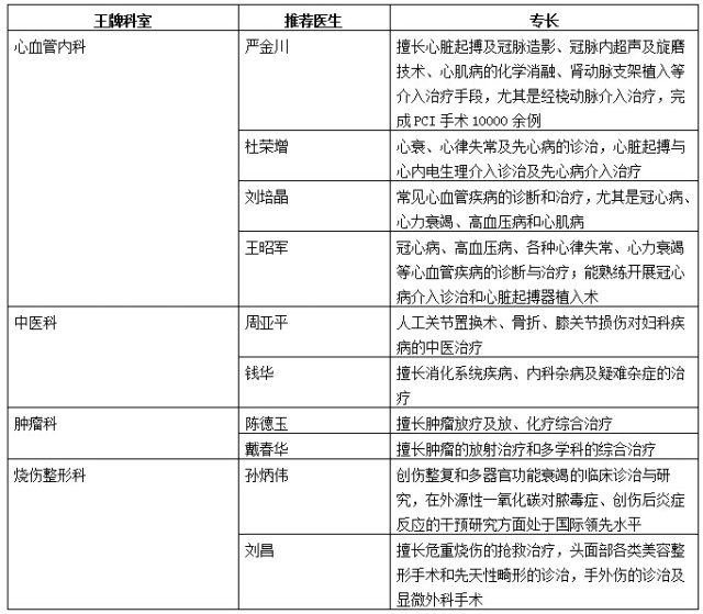 镇江哪里医院好点,镇江靠谱攻略