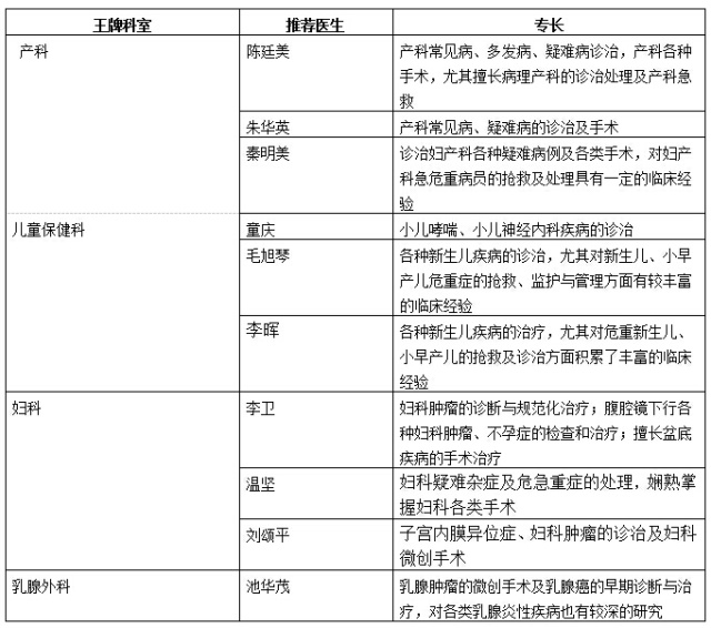 镇江哪里医院好点,镇江靠谱攻略