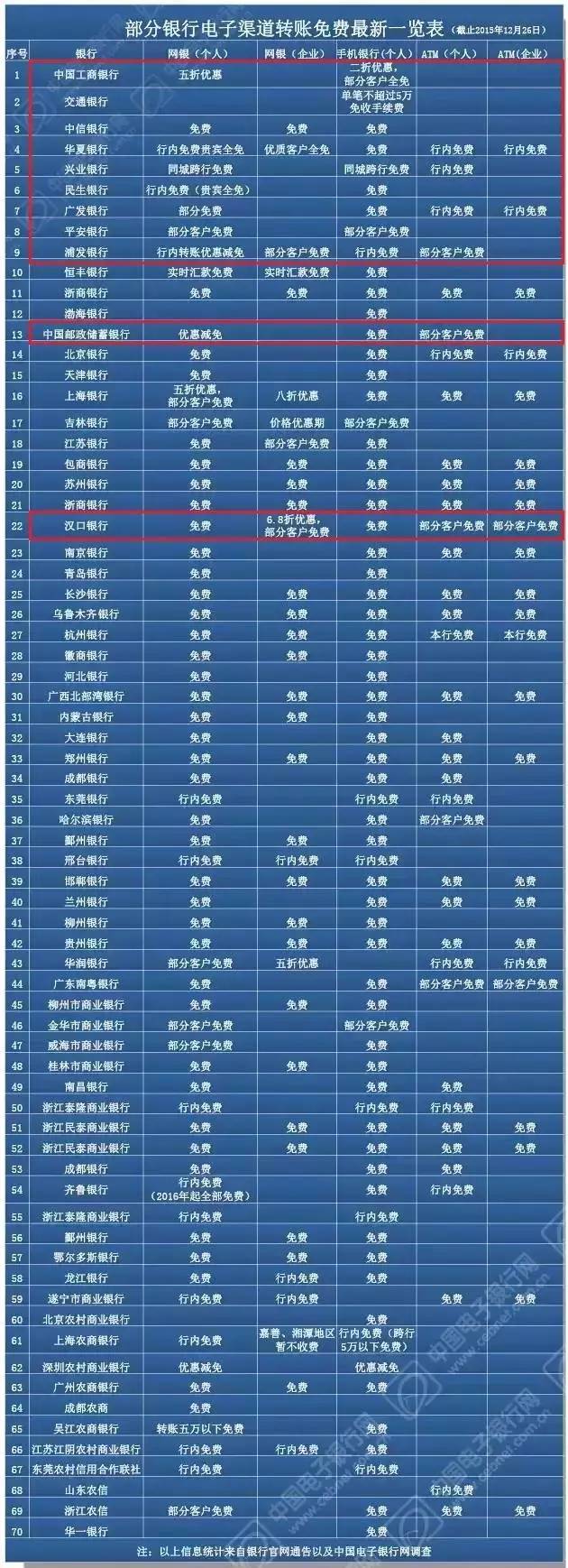 上海各区五一福利,上海免费领取的福利
