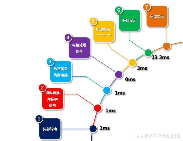 开发一个vr云空间,开发一款vr游戏成本