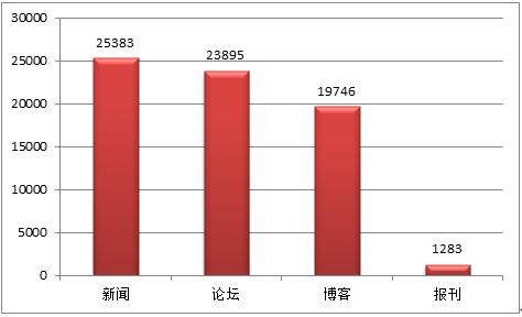 伪装之王：莆田系是如何借互联网钓鱼上钩？