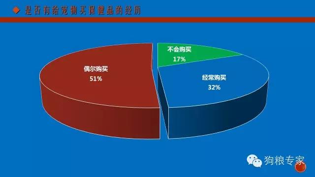 狗哥：宠物店淘宝店如何选品？