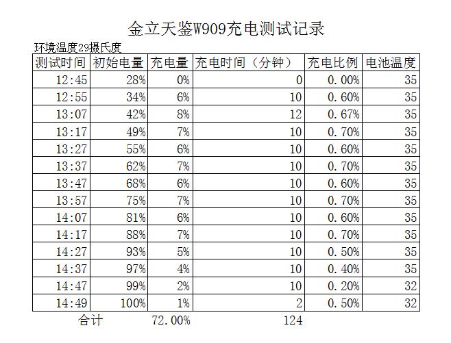 金立天鉴w909值得入手吗,金立天鉴w909翻盖手机