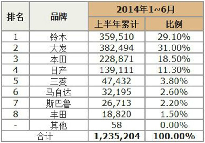 三菱汽车油耗真的高吗,三菱汽车为什么不省油