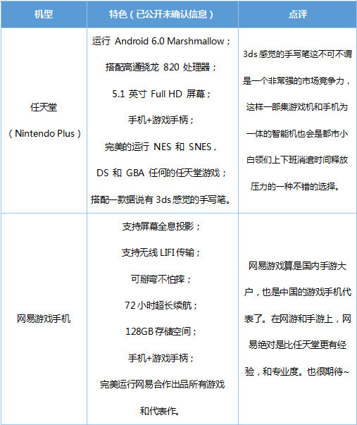 任天堂游戏手机 (任天堂游戏手机有什么优势)