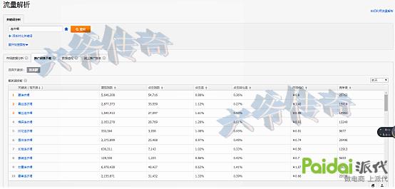 直通车要害词养词,直通车养词的要害词怎么选