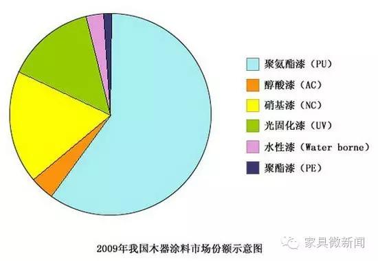 家具涂料的秘密：竟有这么多学问！