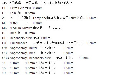 钢笔的几种类型长什么样子,钢笔分几种类型钢笔