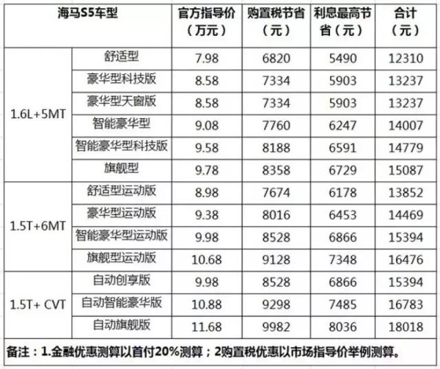 “本土化战略”成效显著，海马郑州进入爆发期