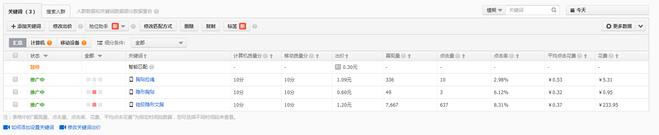 直通车上分是看单元还是看要害词,直通车要害词上分一般需要几天