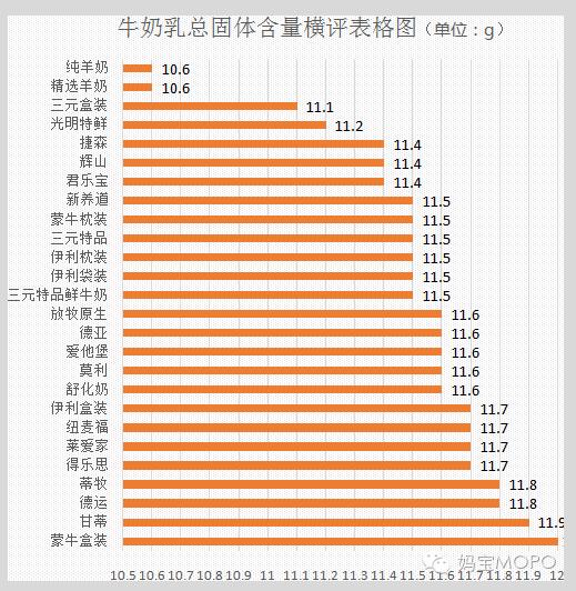 宝宝合适喝的纯牛奶品牌老爸评测,合适宝宝的纯牛奶测评