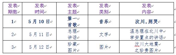 5.12汶川大地震周年纪念晚会,5.12汶川大地震十周年的记忆
