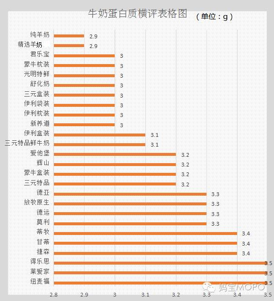 宝宝合适喝的纯牛奶品牌老爸评测,合适宝宝的纯牛奶测评