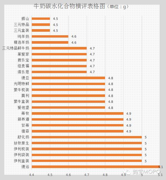 宝宝合适喝的纯牛奶品牌老爸评测,合适宝宝的纯牛奶测评