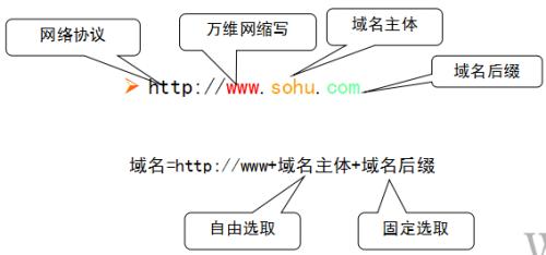已备案域名购买网站,购买域名和空间需要多少钱