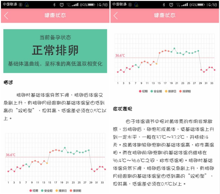 如何正确找到排卵日,怎样才能找到排卵日