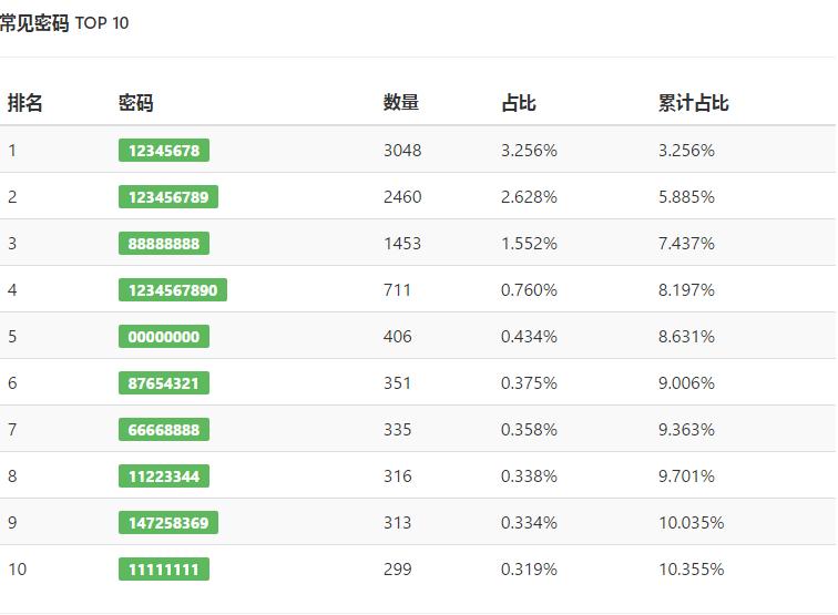 wifi信号较强但下载速度慢的原因,wifi已连接上网慢什么原因