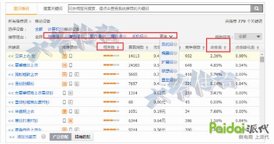 直通车要害词养词,直通车养词的要害词怎么选