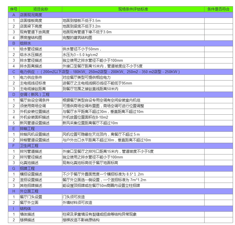 临街店铺选址规划,店铺选址历程