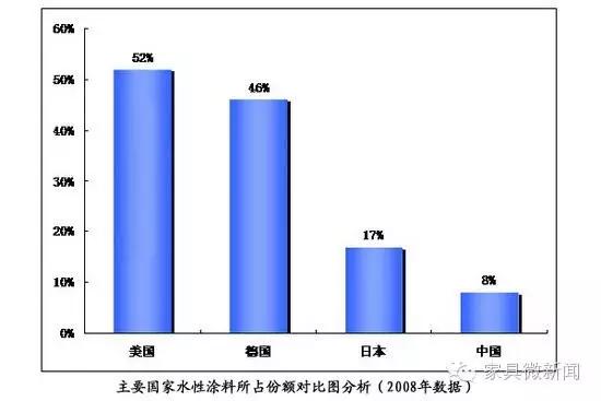 家具涂料的秘密：竟有这么多学问！